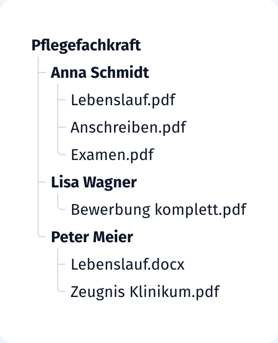 Baumansicht der Dokumente je Bewerber