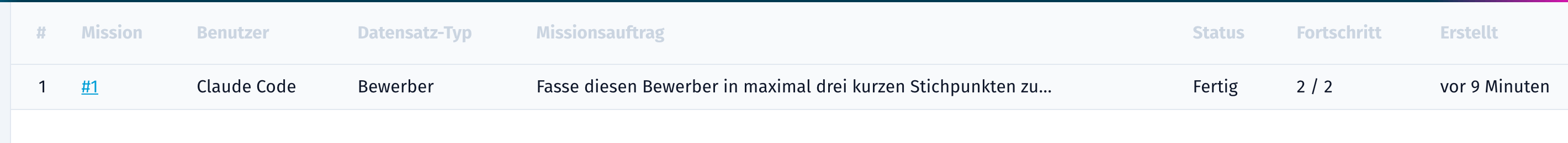 Übersicht aller Missionen