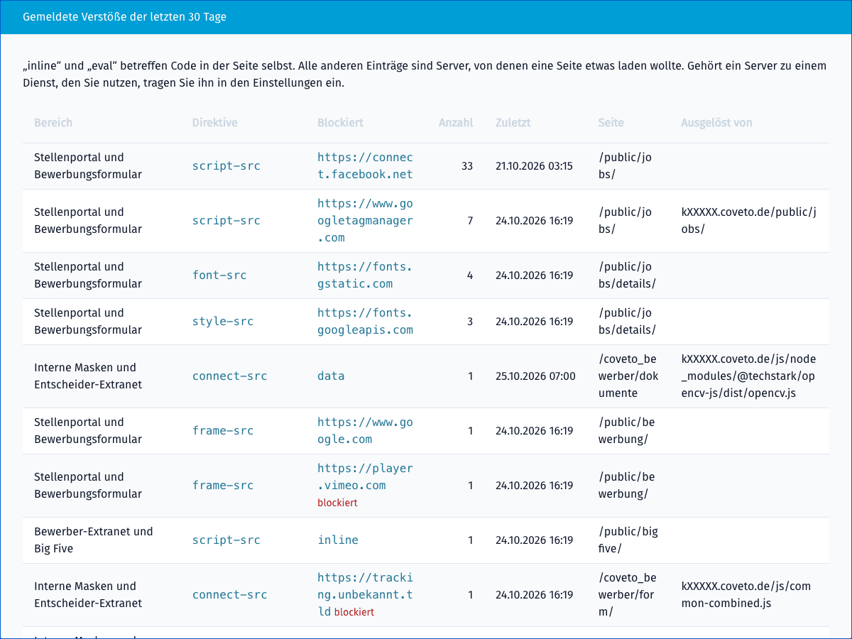 security-header-verstoesse.png